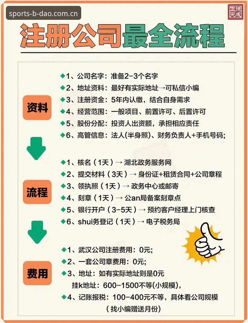 BD半岛官网下载 7个关键技巧助你快速掌握BD半岛官网下载与平台注册流程