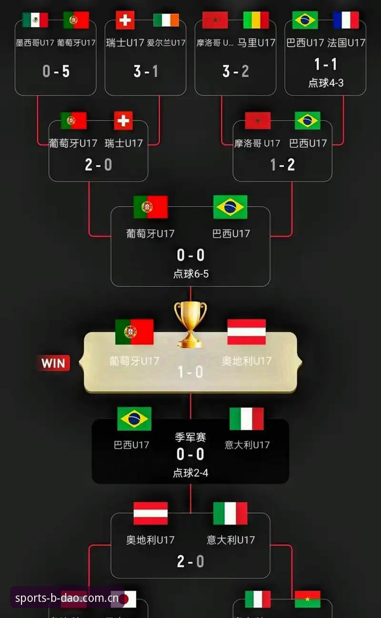 U17世界杯抽签结果出炉，半岛体育平台观赛实用指南